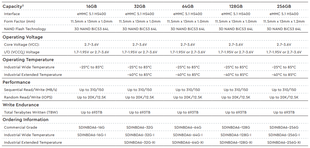 SanDisk 3D iNAND® IX EM132 Embedded Flash Drives
